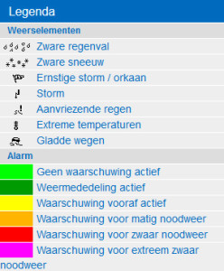 waarschuwing legenda